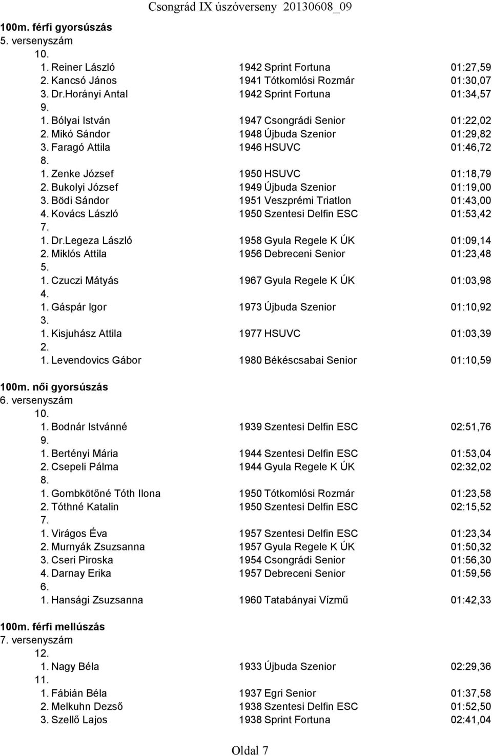 Zenke József 1950 HSUVC 01:18,79 Bukolyi József 1949 Újbuda Szenior 01:19,00 3. Bödi Sándor 1951 Veszprémi Triatlon 01:43,00 Kovács László 1950 Szentesi Delfin ESC 01:53,42 1. Dr.