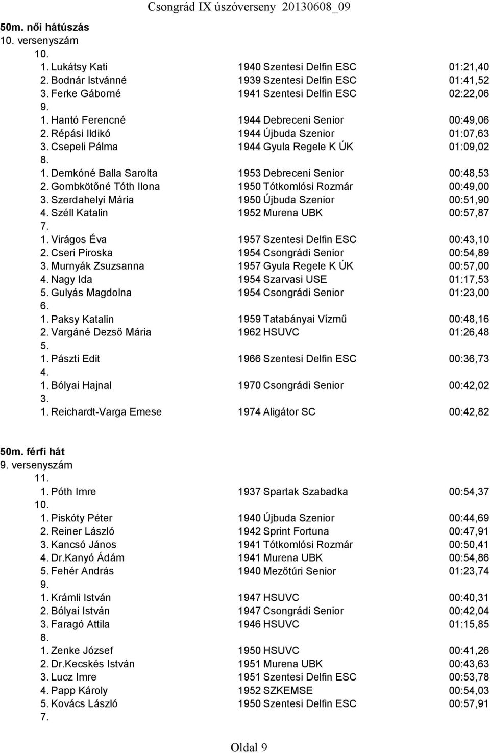 Demkóné Balla Sarolta 1953 Debreceni Senior 00:48,53 Gombkötőné Tóth Ilona 1950 Tótkomlósi Rozmár 00:49,00 3. Szerdahelyi Mária 1950 Újbuda Szenior 00:51,90 Széll Katalin 1952 Murena UBK 00:57,87 1.