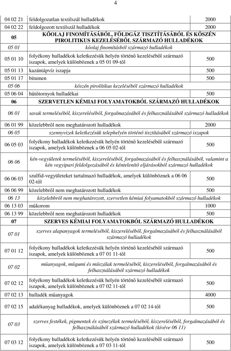 kazántápvíz iszapja 05 01 17 bitumen 05 06 kıszén pirolítikus kezelésébıl származó hulladékok 05 06 04 hőtıtornyok hulladékai 06 SZERVETLEN KÉMIAI FOLYAMATOKBÓL SZÁRMAZÓ HULLADÉKOK 06 01 savak