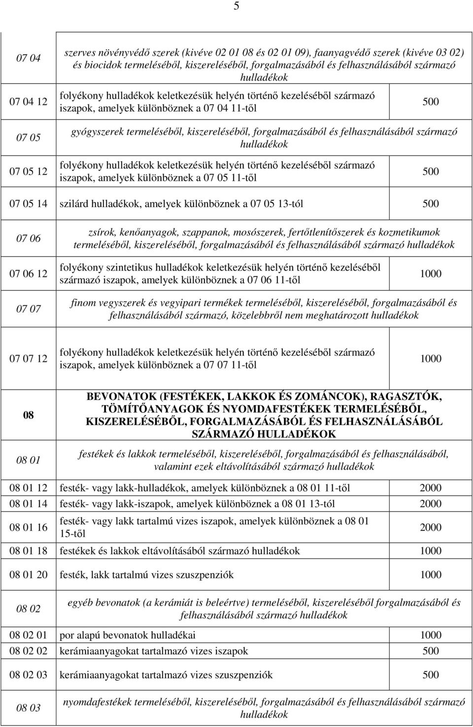 felhasználásából származó hulladékok 07 05 12 folyékony hulladékok keletkezésük helyén történı kezelésébıl származó iszapok, amelyek különböznek a 07 05 11-tıl 07 05 14 szilárd hulladékok, amelyek