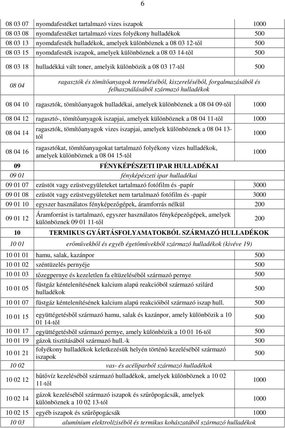 forgalmazásából és felhasználásából származó hulladékok 08 04 10 ragasztók, tömítıanyagok hulladékai, amelyek különböznek a 08 04 09-tıl 08 04 12 ragasztó-, tömítıanyagok iszapjai, amelyek