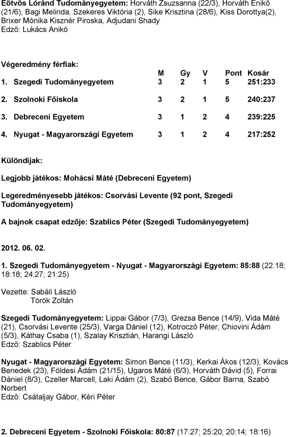 Nyugat - Magyarországi Egyetem 3 1 2 4 217:252 Különdíjak: Legjobb játékos: Mohácsi Máté (Debreceni Egyetem) Legeredményesebb játékos: Csorvási Levente (92 pont, Szegedi Tudományegyetem) A bajnok