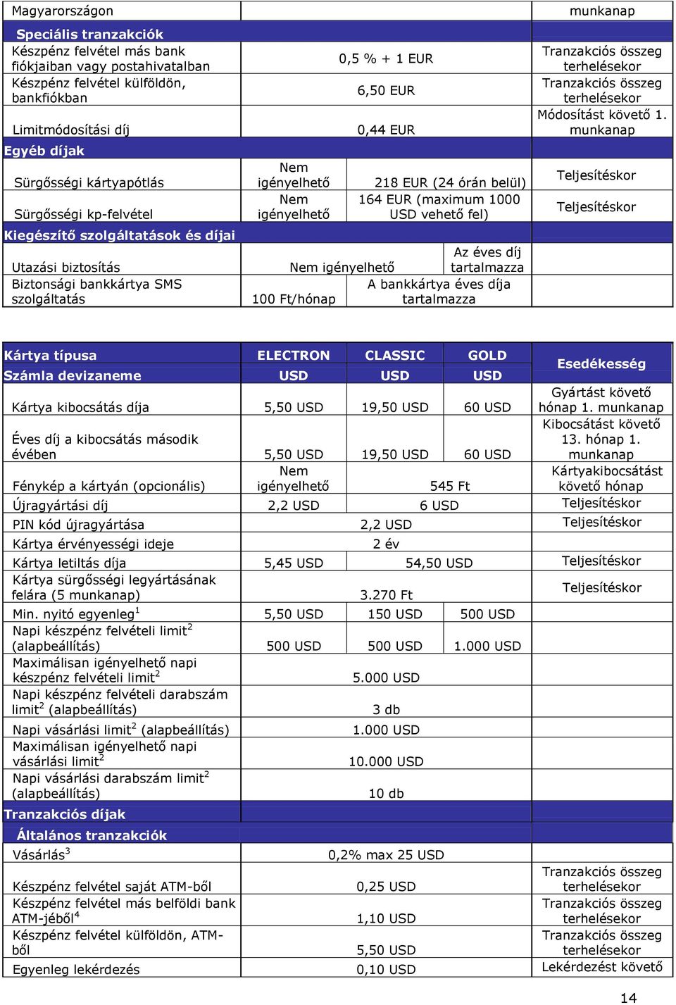 belül) 164 EUR (maximum 1000 USD vehető fel) Az éves díj Nem igényelhető tartalmazza A bankkártya éves díja 10/hónap tartalmazza Módosítást követő 1.