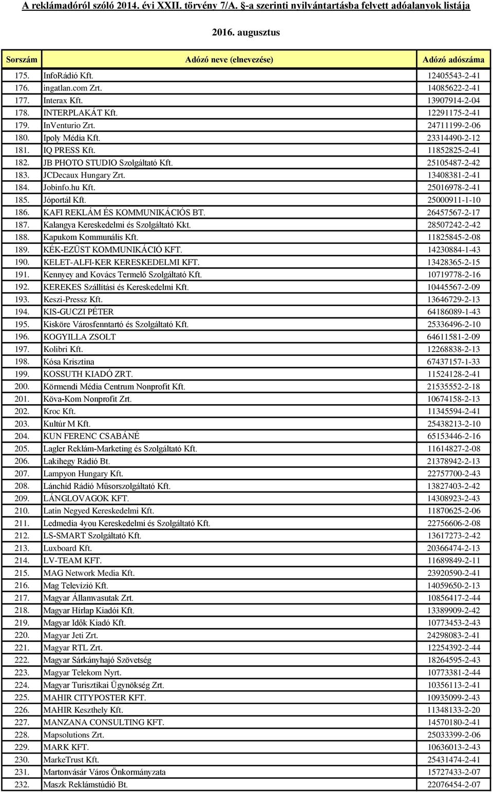 25000911-1-10 186. KAFI REKLÁM ÉS KOMMUNIKÁCIÓS BT. 26457567-2-17 187. Kalangya Kereskedelmi és Szolgáltató Kkt. 28507242-2-42 188. Kapukom Kommunális Kft. 11825845-2-08 189.