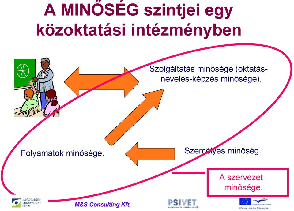 (oktatásnevelés-képzés minősége).