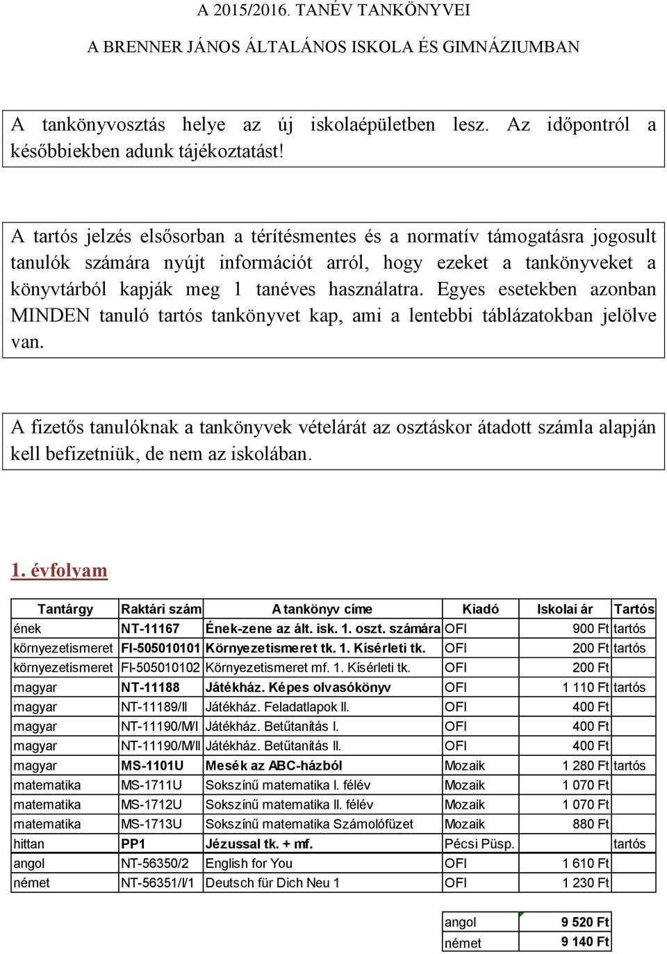 Egyes esetekben azonban MINDEN tanuló tartós tankönyvet kap, ami a lentebbi táblázatokban jelölve van.