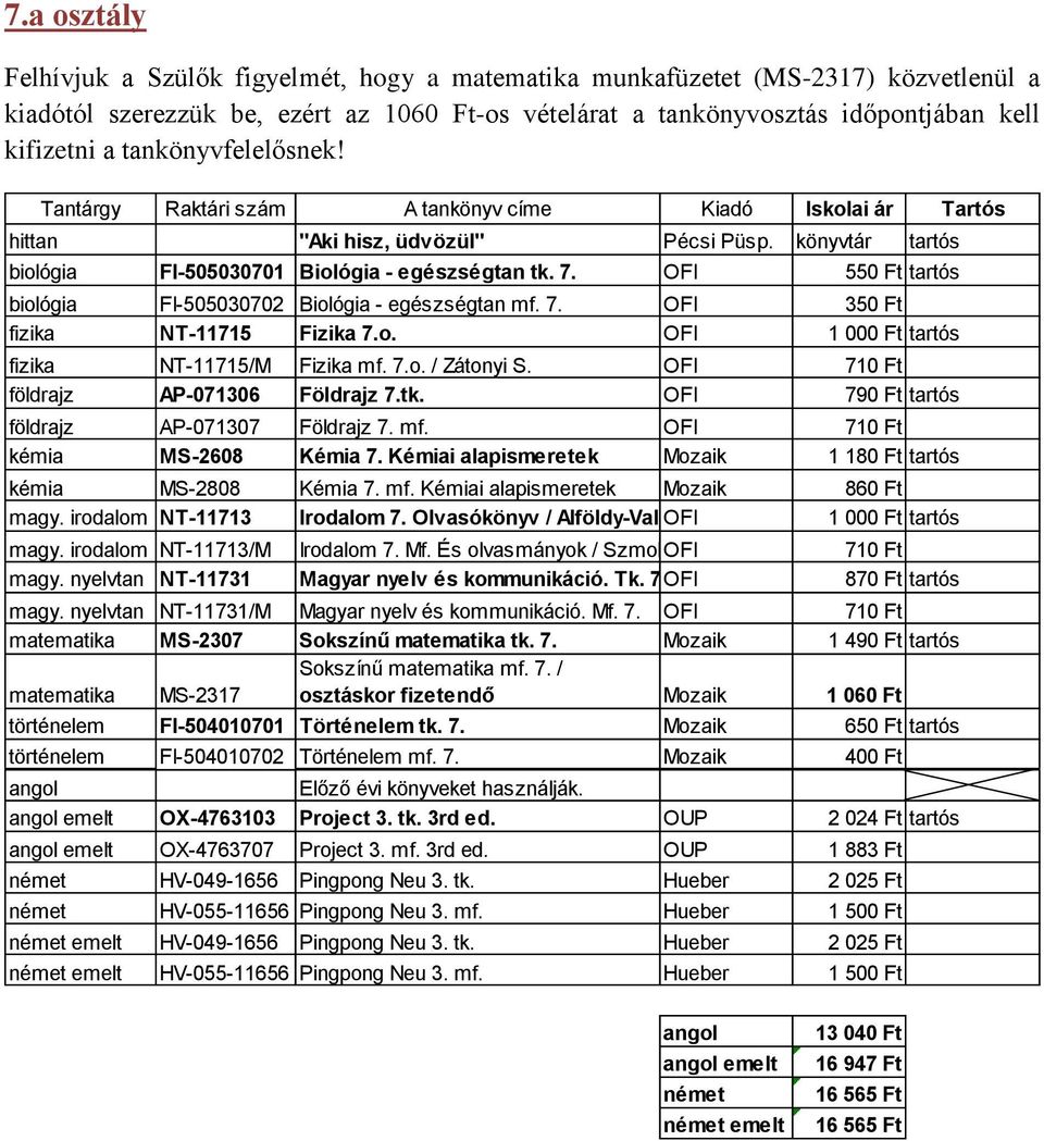 o. OFI 1 000 Ft tartós fizika NT-11715/M Fizika mf. 7.o. / Zátonyi S. OFI 710 Ft földrajz AP-071306 Földrajz 7.tk. OFI 790 Ft tartós földrajz AP-071307 Földrajz 7. mf. OFI 710 Ft kémia MS-2608 Kémia 7.