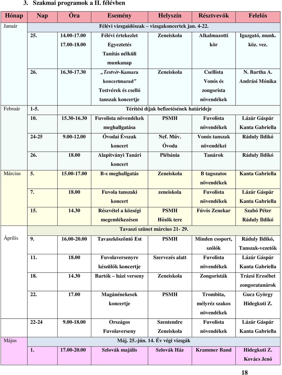 Andrási Mónika Testvérek és cselló tanszak koncertje zongorista növendékek Február 1-5. Térítési díjak befizetésének határideje 10. 15.30-16.