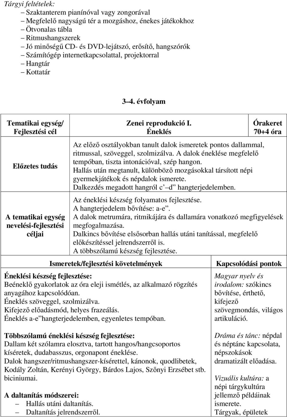Éneklés Az előző osztályokban tanult dalok ismeretek pontos dallammal, ritmussal, szöveggel, szolmizálva. A dalok éneklése megfelelő tempóban, tiszta intonációval, szép hangon.