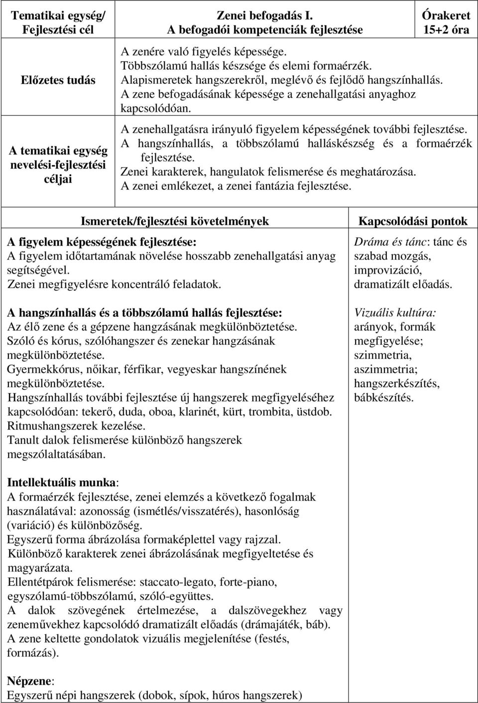 15+2 óra A zenehallgatásra irányuló figyelem képességének további fejlesztése. A hangszínhallás, a többszólamú halláskészség és a formaérzék fejlesztése.