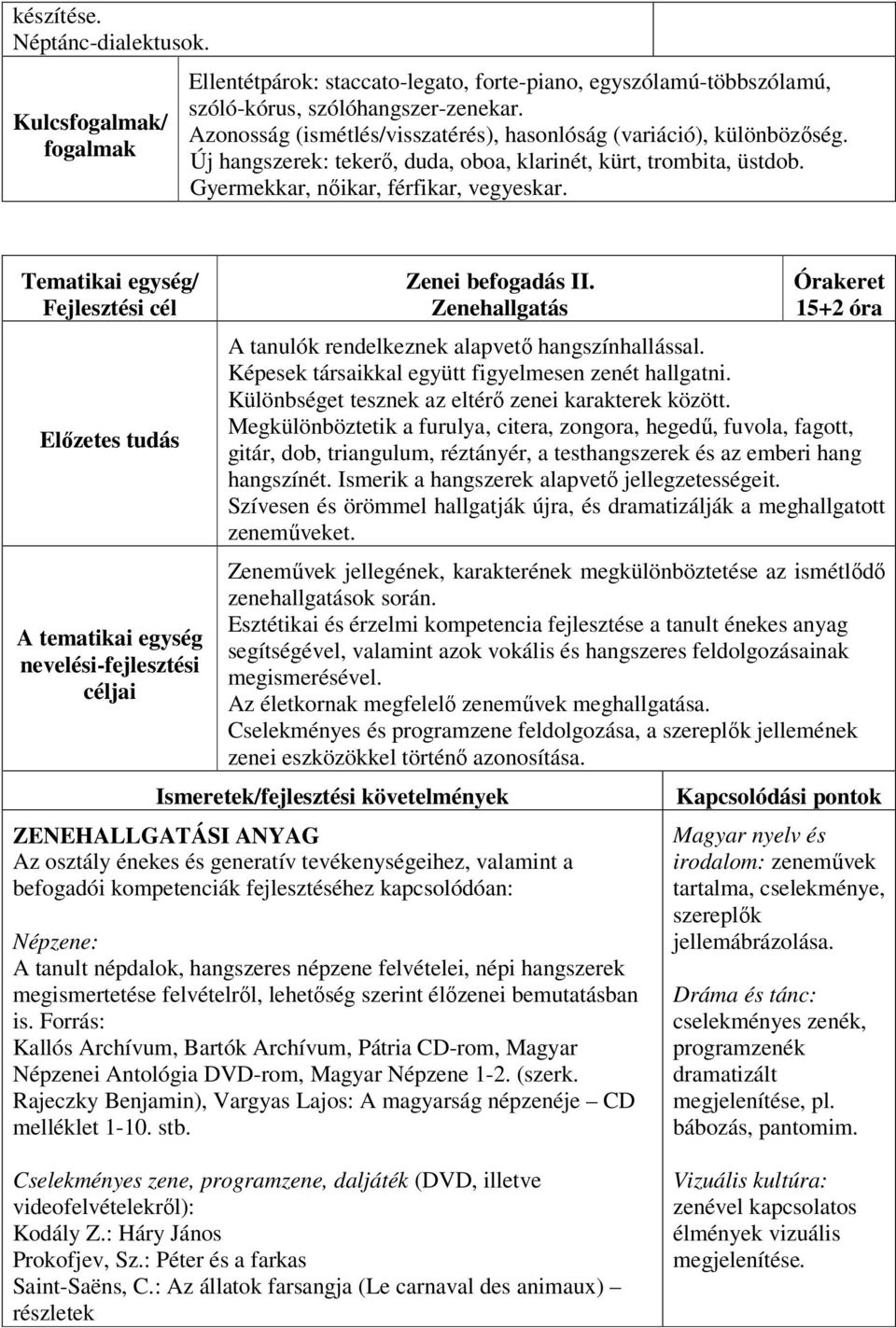Tematikai egység/ Zenei befogadás II. Zenehallgatás 15+2 óra A tanulók rendelkeznek alapvető hangszínhallással. Képesek társaikkal együtt figyelmesen zenét hallgatni.