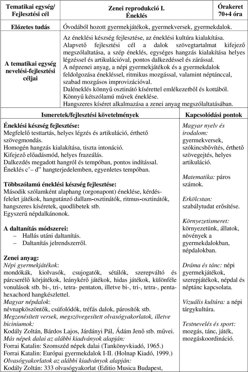 A népzenei anyag, a népi gyermekjátékok és a gyermekdalok feldolgozása énekléssel, ritmikus mozgással, valamint néptánccal, szabad mozgásos improvizációval.
