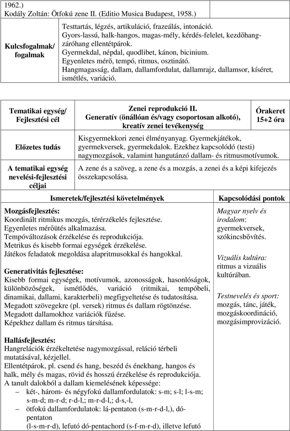 Hangmagasság, dallam, dallamfordulat, dallamrajz, dallamsor, kíséret, ismétlés, variáció. Tematikai egység/ Zenei reprodukció II.