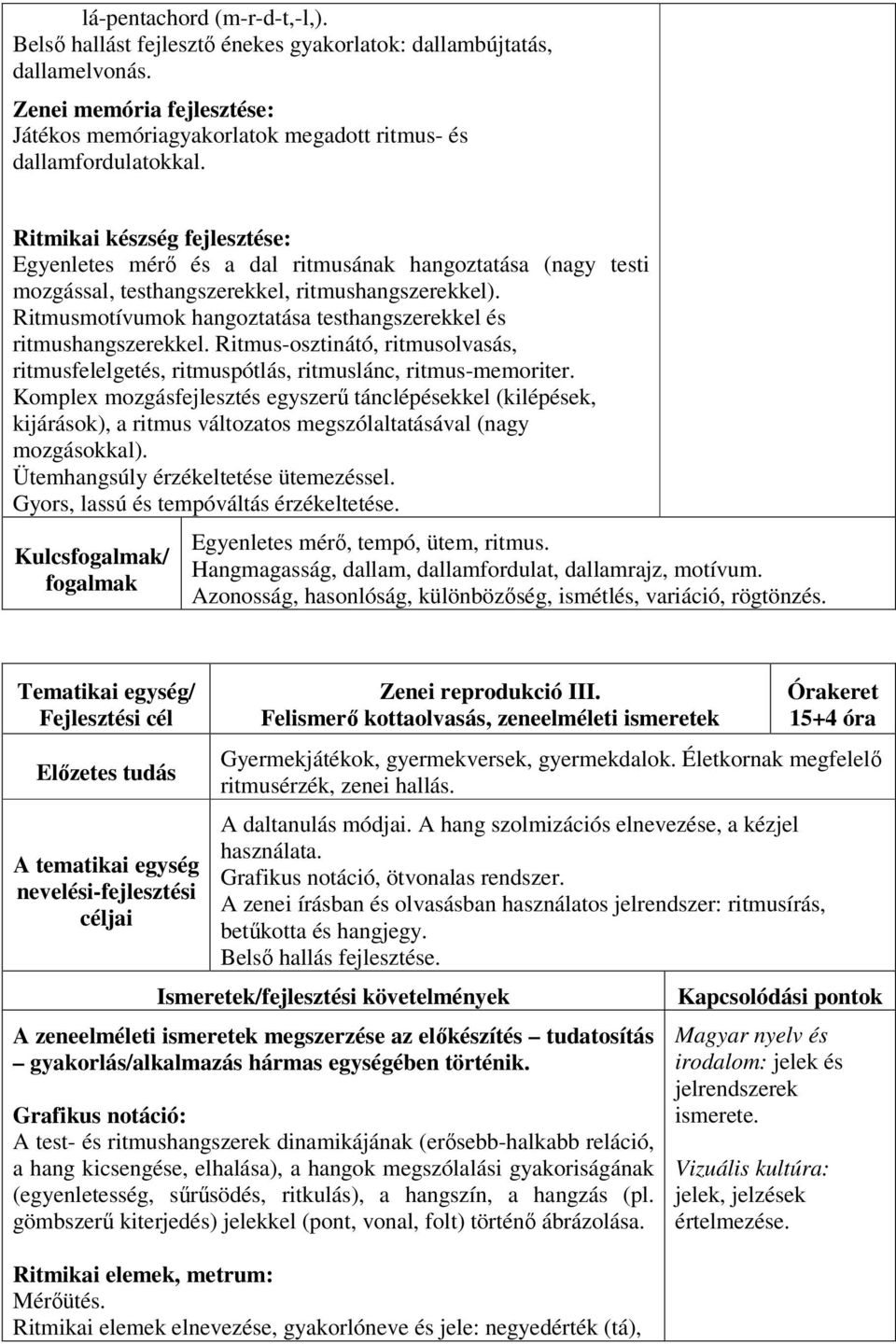 Ritmusmotívumok hangoztatása testhangszerekkel és ritmushangszerekkel. Ritmus-osztinátó, ritmusolvasás, ritmusfelelgetés, ritmuspótlás, ritmuslánc, ritmus-memoriter.
