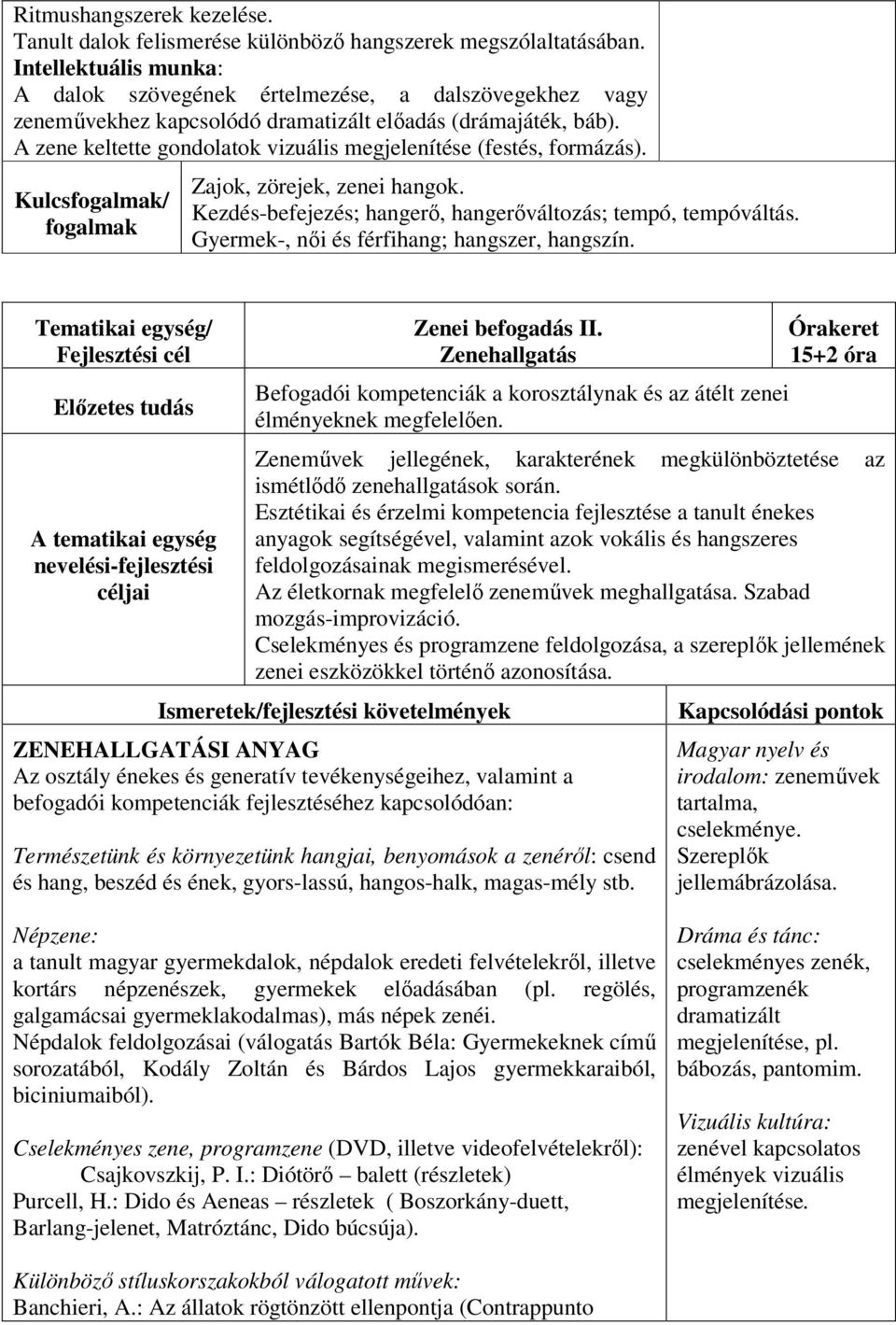 A zene keltette gondolatok vizuális megjelenítése (festés, formázás). Kulcs/ Zajok, zörejek, zenei hangok. Kezdés-befejezés; hangerő, hangerőváltozás; tempó, tempóváltás.