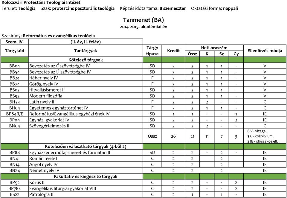 II SD 2 2 1 1 - V BS92 Modern filozófia SD 2 2 1 1 - V BH33 Latin nyelv III F 2 2 2 - - C BH04 Egyetemes egyháztörténet IV F 3 2 1 1 - C BP84R/E Református/Evangélikus egyházi ének IV SD 1 1 - - 1 IE