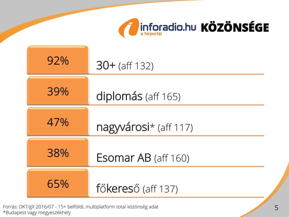 főkereső (aff 137) Forrás: DKT/gX 2016/07 -.