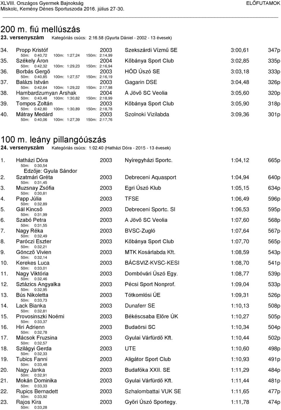 Balázs István 50m: 0:42,64 100m: 1:29,22 150m: 2:17,98 Gagarin DSE 3:04,48 326p 38. Hambardzumyan Arshak 50m: 0:43,48 100m: 1:30,82 2004 150m: 2:18,99 A Jövő SC Veolia 3:05,60 320p 39.