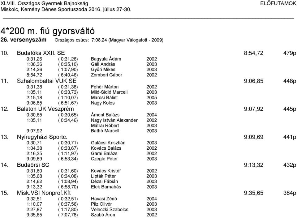 Szhalombattai VUK SE 9:06,85 448p 0:31,38 ( 0:31,38) Fehér Márton 1:05,11 ( 0:33,73) Miló-Sidló Marcell 2:15,18 ( 1:10,07) Marosi Bálint 2005 9:06,85 ( 6:51,67) Nagy Kolos 12.