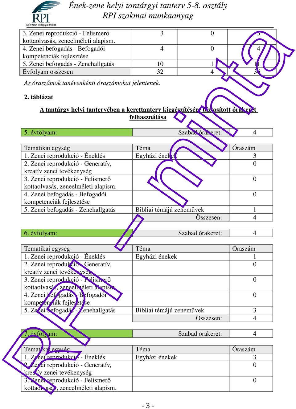 Zenei reprodukció - Éneklés Egyházi énekek 3 5. Zenei befogadás - Zenehallgatás Bibliai témájú zeneművek 1 Összesen: 4 6.
