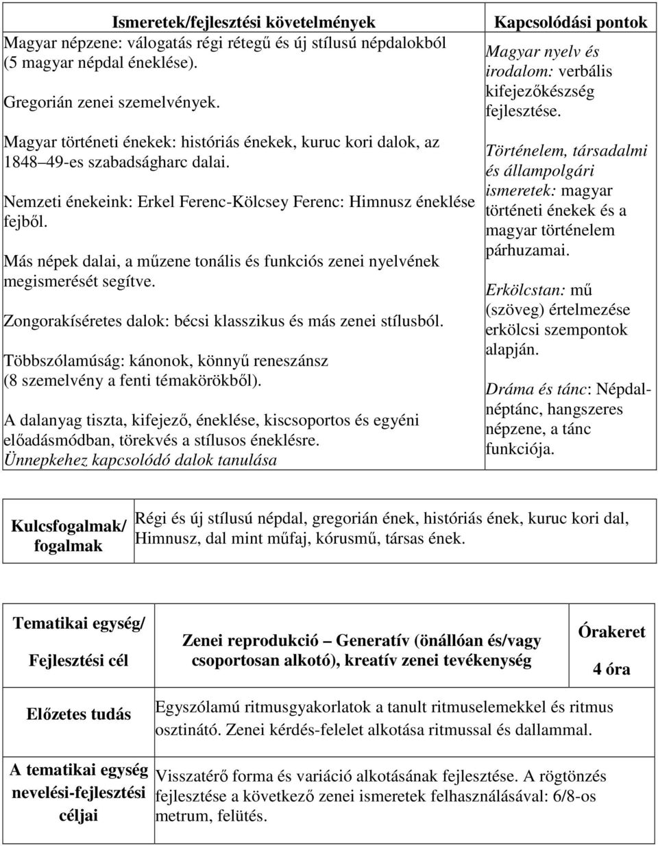 Más népek dalai, a műzene tonális és funkciós zenei nyelvének megismerését segítve. Zongorakíséretes dalok: bécsi klasszikus és más zenei stílusból.