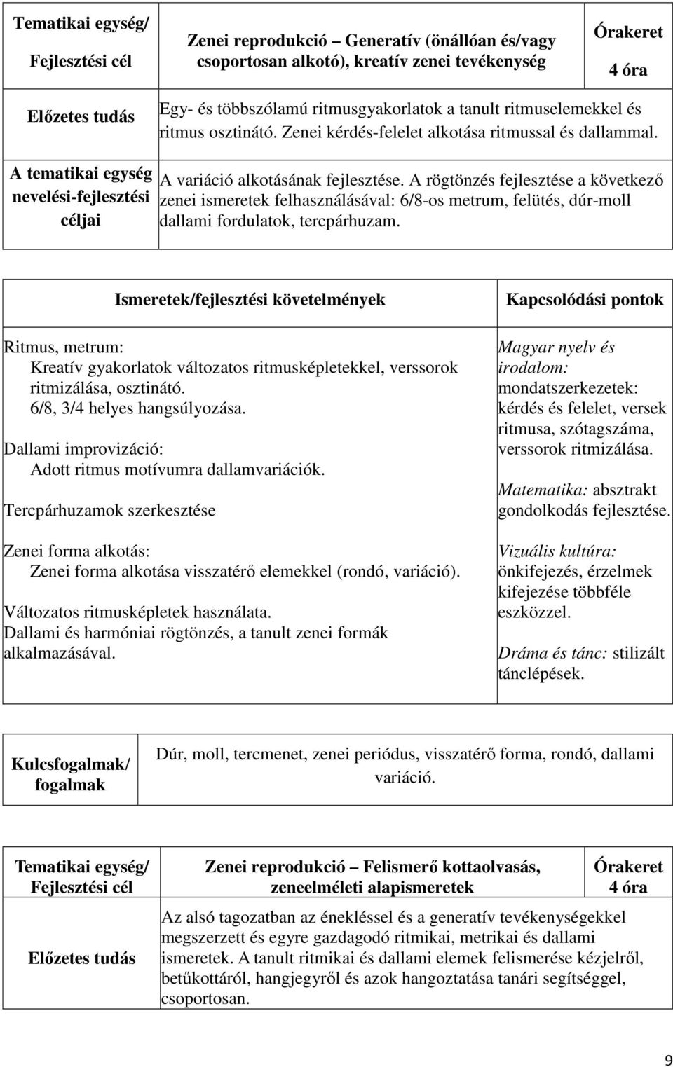 A rögtönzés fejlesztése a következő zenei ismeretek felhasználásával: 6/8-os metrum, felütés, dúr-moll dallami fordulatok, tercpárhuzam.