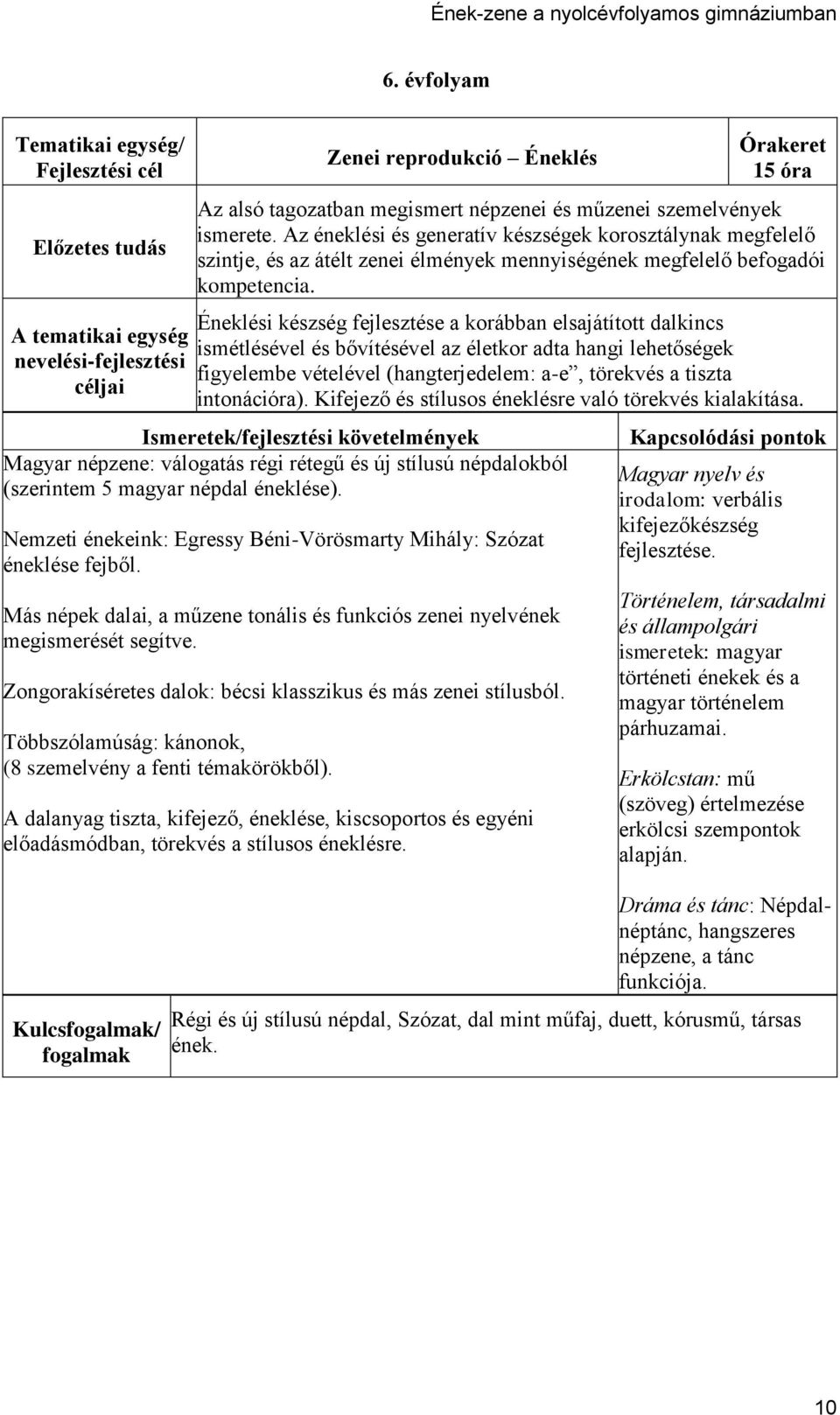 Éneklési készség fejlesztése a korábban elsajátított dalkincs ismétlésével és bővítésével az életkor adta hangi lehetőségek figyelembe vételével (hangterjedelem: a-e, törekvés a tiszta intonációra).