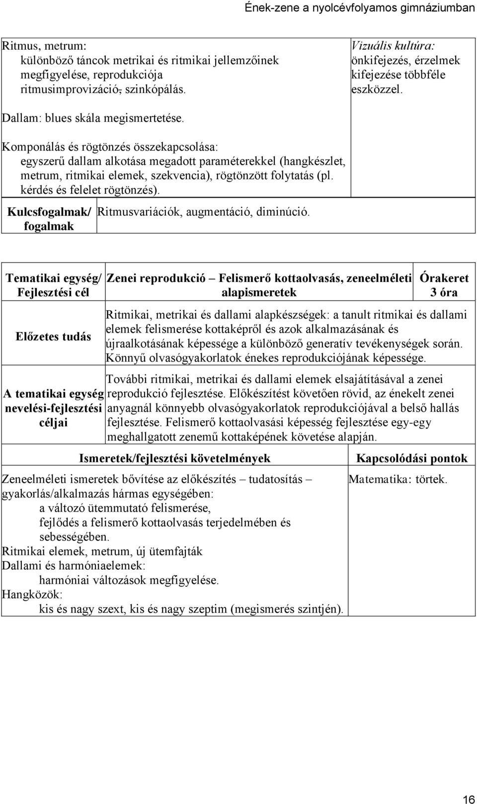 Komponálás és rögtönzés összekapcsolása: egyszerű dallam alkotása megadott paraméterekkel (hangkészlet, metrum, ritmikai elemek, szekvencia), rögtönzött folytatás (pl. kérdés és felelet rögtönzés).