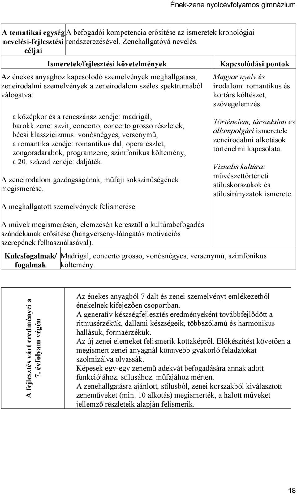 concerto, concerto grosso részletek, bécsi klasszicizmus: vonósnégyes, versenymű, a romantika zenéje: romantikus dal, operarészlet, zongoradarabok, programzene, szimfonikus költemény, a 20.