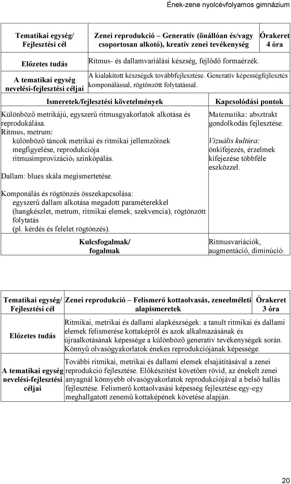 Ritmus, metrum: különböző táncok metrikai és ritmikai jellemzőinek megfigyelése, reprodukciója ritmusimprovizáció, szinkópálás. Dallam: blues skála megismertetése.