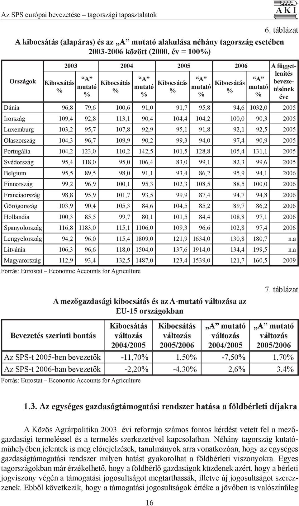 91,7 95,8 94,6 1032,0 2005 Írország 109,4 92,8 113,1 90,4 104,4 104,2 100,0 90,3 2005 Luxemburg 103,2 95,7 107,8 92,9 95,1 91,8 92,1 92,5 2005 Olaszország 104,3 96,7 109,9 90,2 99,3 94,0 97,4 90,9