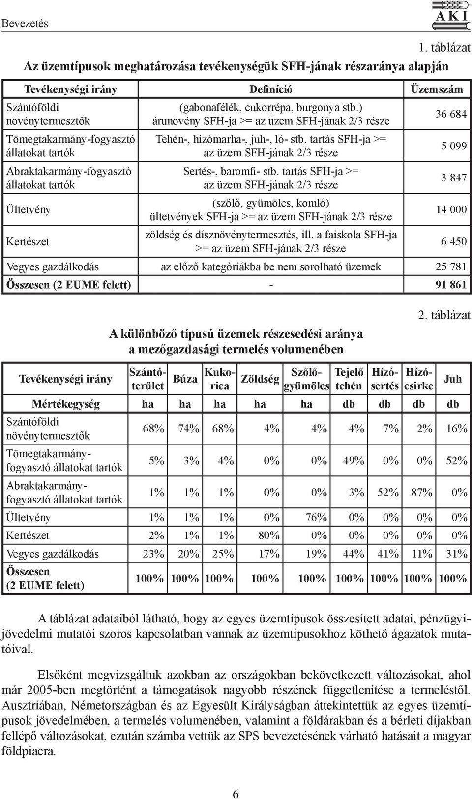 Abraktakarmány-fogyasztó állatokat tartók Ültetvény (gabonafélék, cukorrépa, burgonya stb.) árunövény SFH-ja >= az üzem SFH-jának 2/3 része Tehén-, hízómarha-, juh-, ló- stb.
