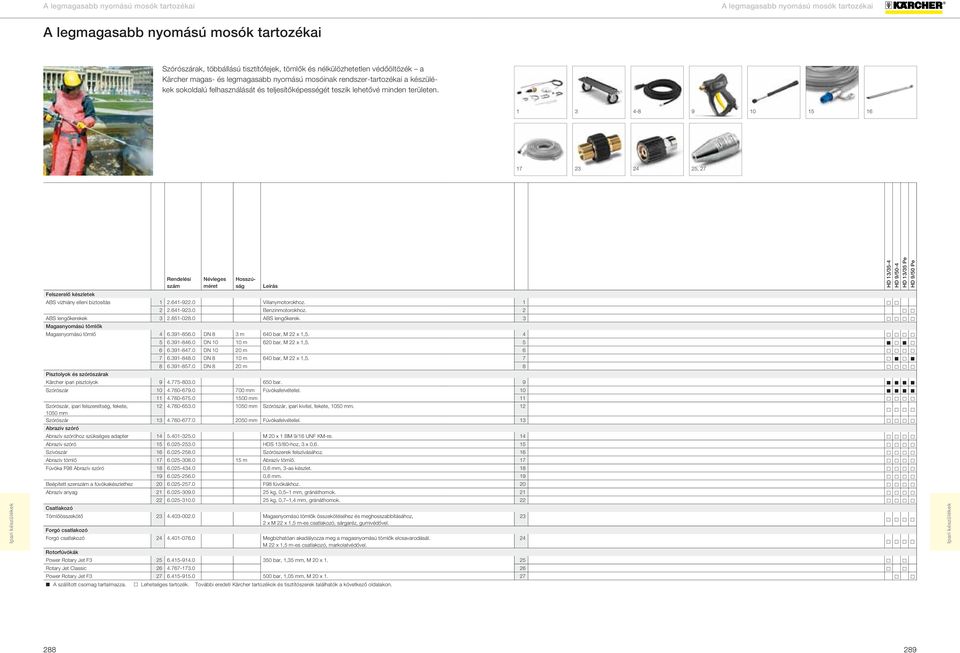 0 Benzinmotorokhoz. 2 ABS lengőkerekek 3 2.851-028.0 ABS lengőkerek. 3 Magasnyomású tömlők Magasnyomású tömlő 4 6.391-856.0 DN 8 3 m 640 bar, M 22 x 1,5. 4 5 6.391-846.