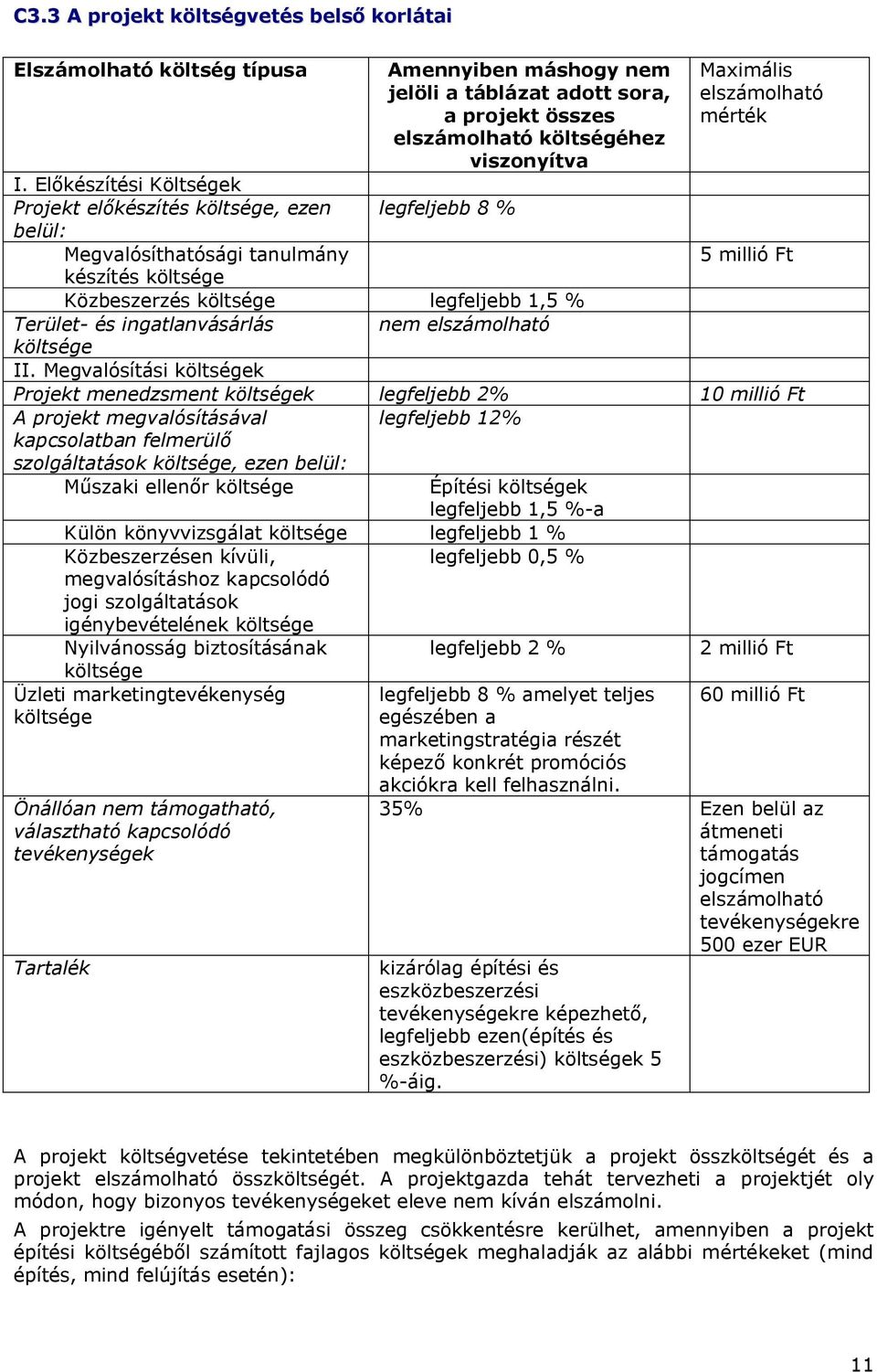 elszámolható költsége II.