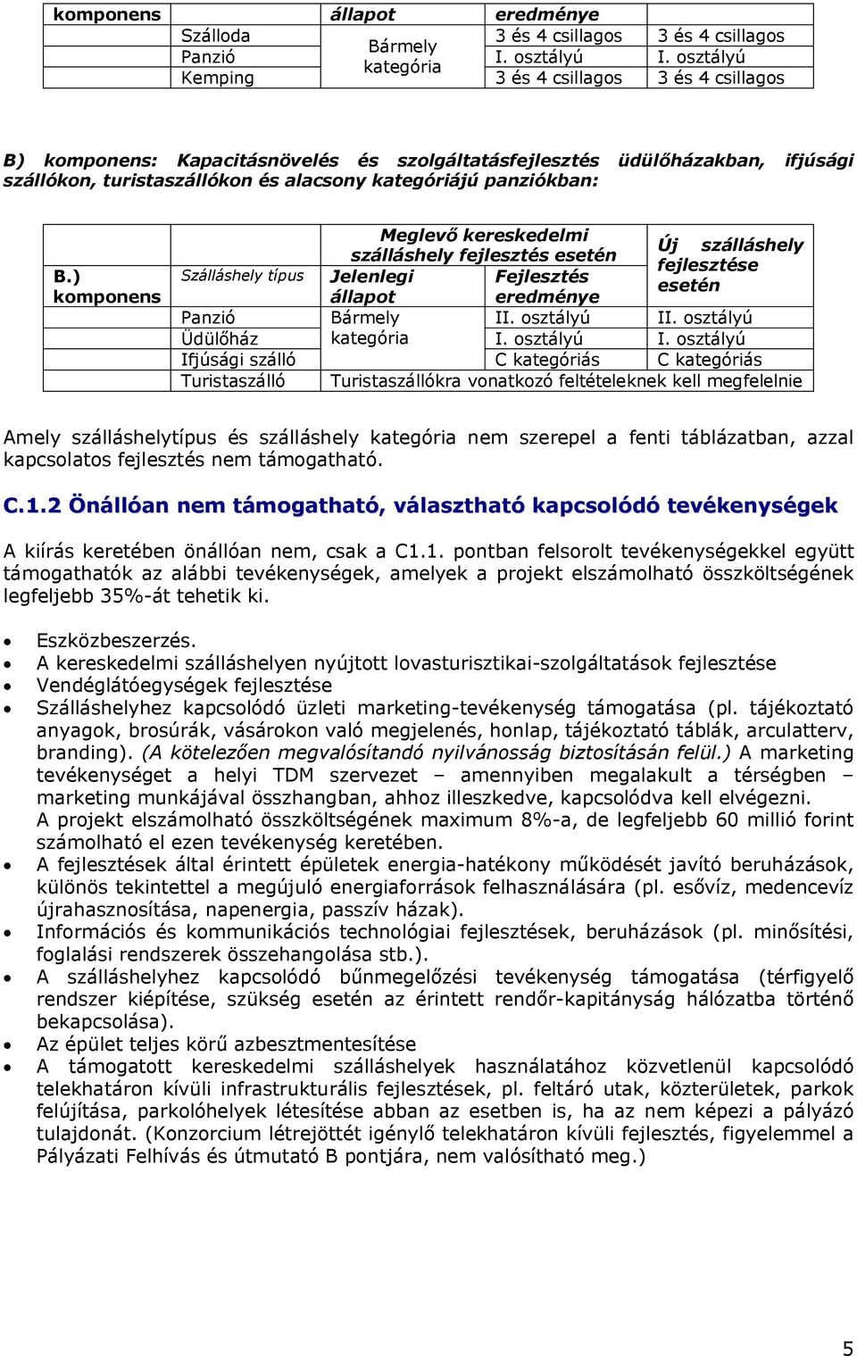 panziókban: B.) komponens Meglevő kereskedelmi Új szálláshely szálláshely fejlesztés esetén fejlesztése Szálláshely típus Jelenlegi Fejlesztés esetén állapot eredménye Panzió Bármely II. osztályú II.