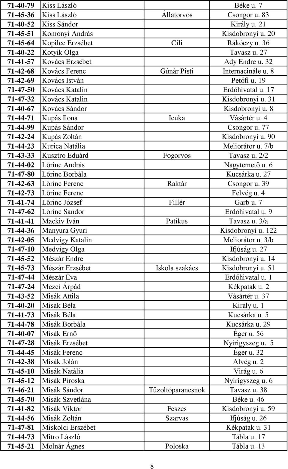 19 71-47-50 Kovács Katalin Erdőhivatal u. 17 71-47-32 Kovács Katalin Kisdobronyi u. 31 71-40-67 Kovács Sándor Kisdobronyi u. 8 71-44-71 Kupás Ilona Icuka Vásártér u. 4 71-44-99 Kupás Sándor Csongor u.