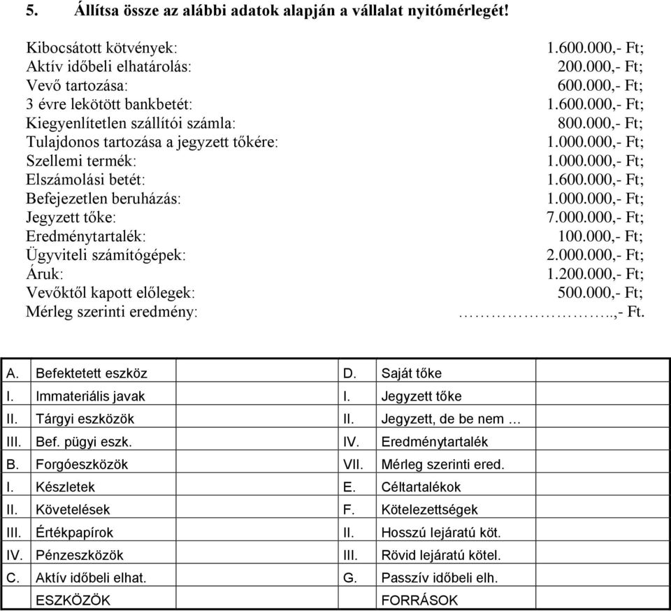 000.000,- Ft; Eredménytartalék: 100.000,- Ft; Ügyviteli számítógépek: 2.000.000,- Ft; Áruk: 1.200.000,- Ft; Vevőktől kapott előlegek: 500.000,- Ft; Mérleg szerinti eredmény:..,- Ft. A.