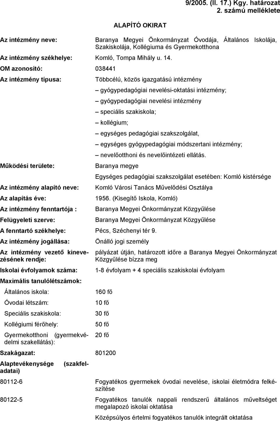 14. OM azonosító: 038441 Az intézmény típusa: Többcélú, közös igazgatású intézmény gyógypedagógiai nevelési-oktatási intézmény; gyógypedagógiai nevelési intézmény speciális szakiskola; kollégium;