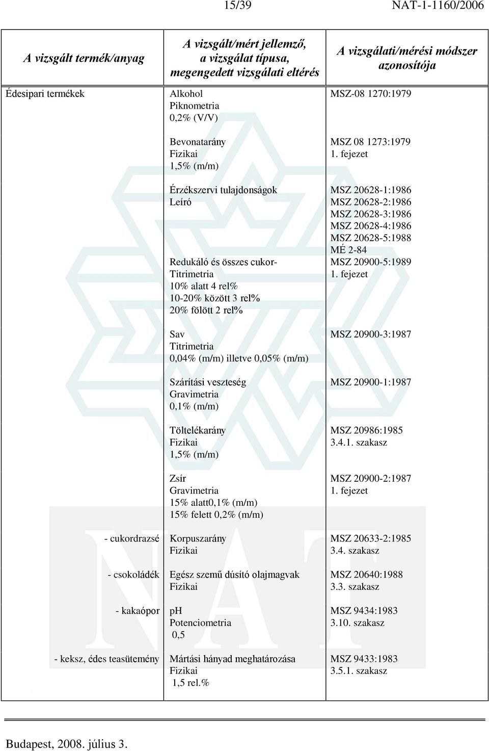 fejezet MSZ 20628-1:1986 MSZ 20628-2:1986 MSZ 20628-3:1986 MSZ 20628-4:1986 MSZ 20628-5:1988 MÉ 2-84 MSZ 20900-5:1989 1. fejezet MSZ 20900-3:1987 MSZ 20900-1:1987 MSZ 20986:1985 3.4.1. szakasz MSZ 20900-2:1987 1.