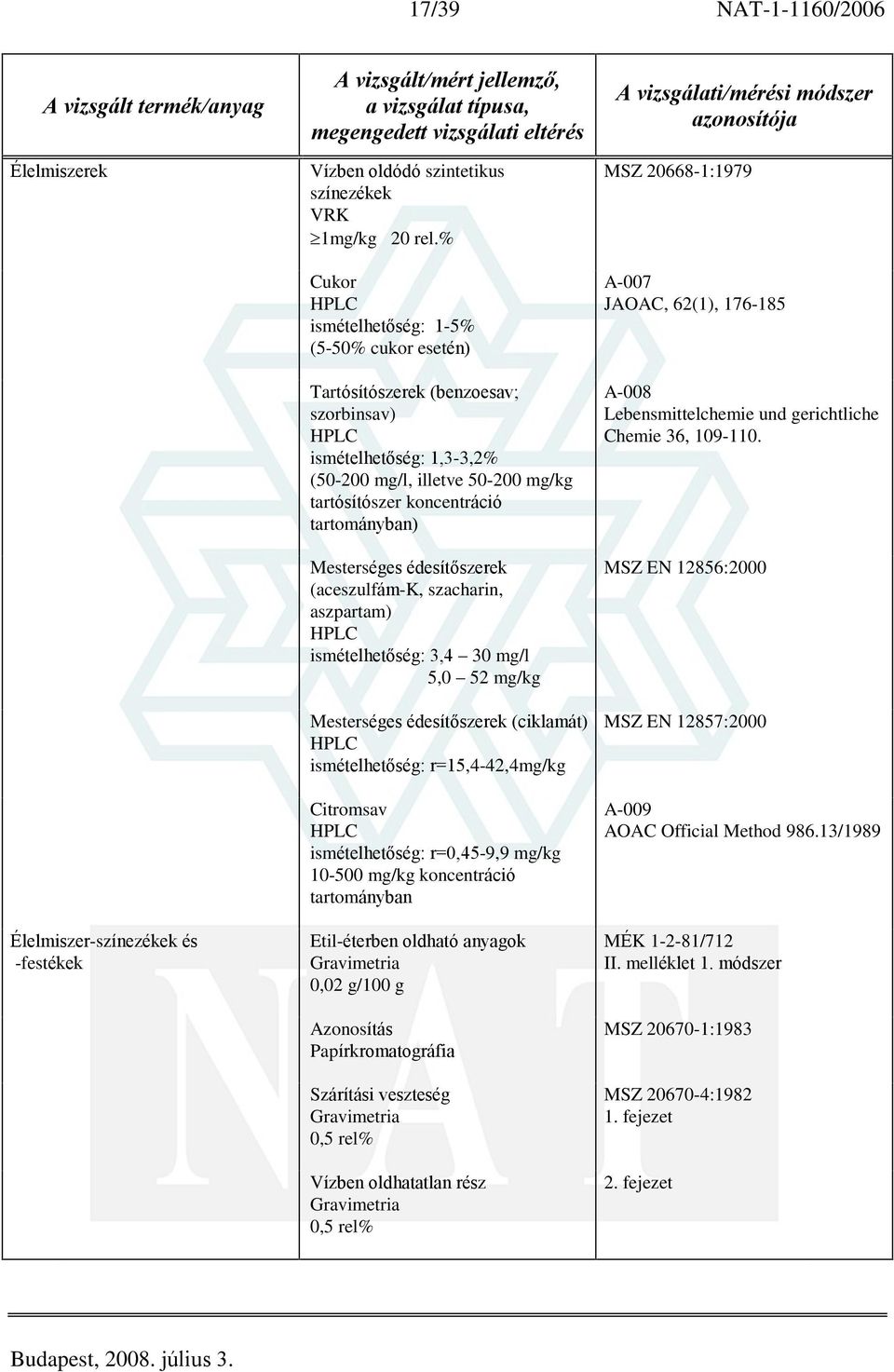 tartományban) Mesterséges édesítõszerek (aceszulfám-k, szacharin, aszpartam) HPLC ismételhetõség: 3,4 30 mg/l 5,0 52 mg/kg Mesterséges édesítõszerek (ciklamát) HPLC ismételhetõség: r=15,4-42,4mg/kg