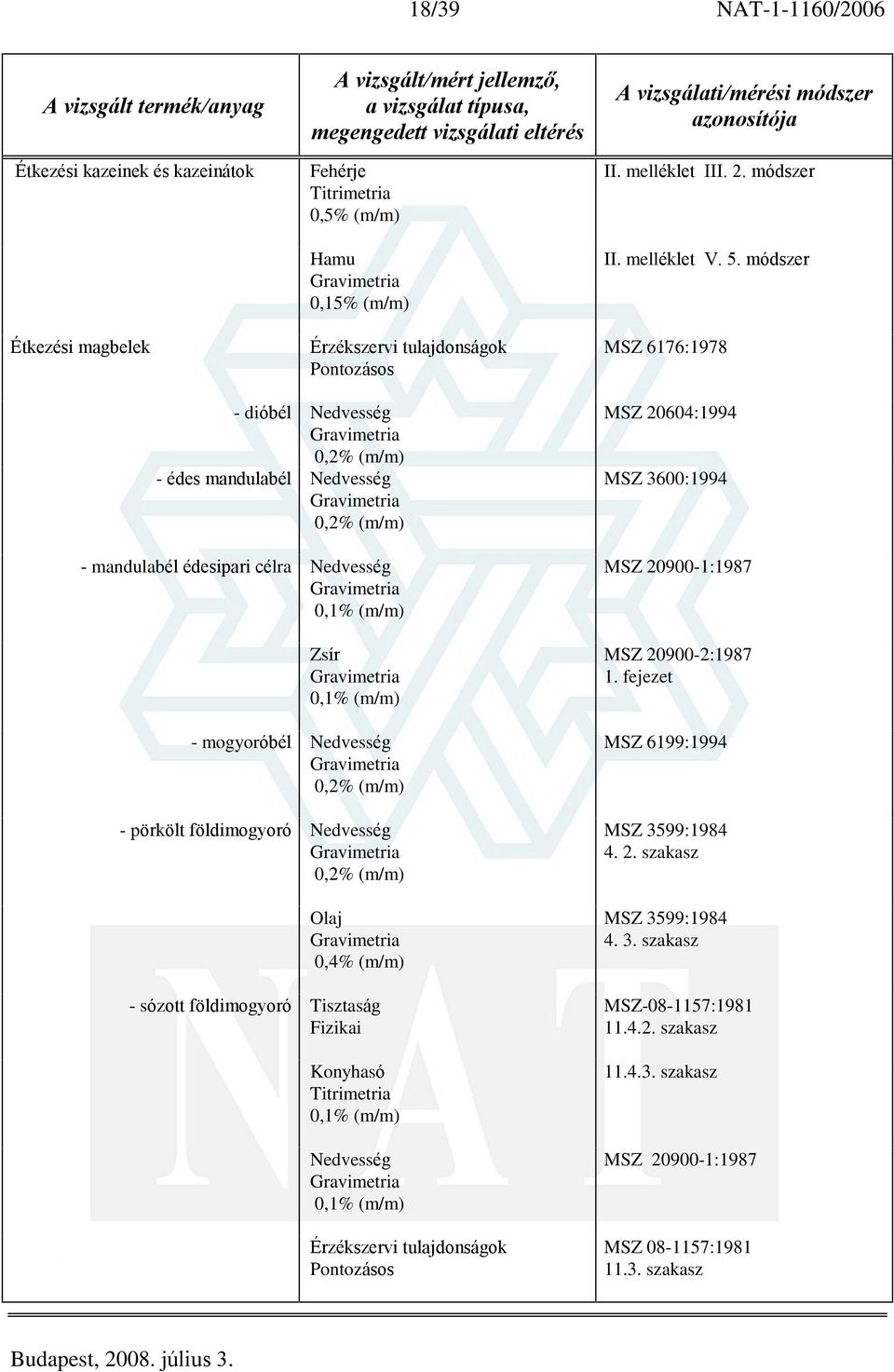 módszer MSZ 6176:1978 - dióbél Nedvesség - édes mandulabél Nedvesség - mandulabél édesipari célra Nedvesség Zsír - mogyoróbél Nedvesség - pörkölt földimogyoró