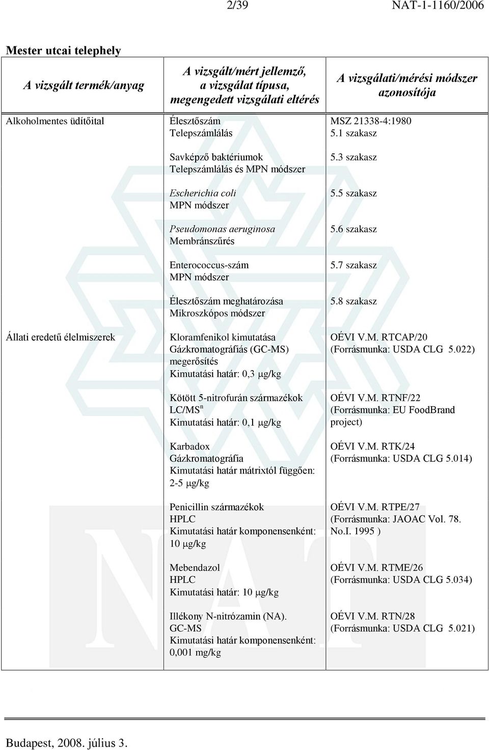 Kimutatási határ: 0,1 g/kg Karbadox Gázkromatográfia Kimutatási határ mátrixtól függõen: 2-5 g/kg Penicillin származékok HPLC Kimutatási határ komponensenként: 10 g/kg Mebendazol HPLC Kimutatási