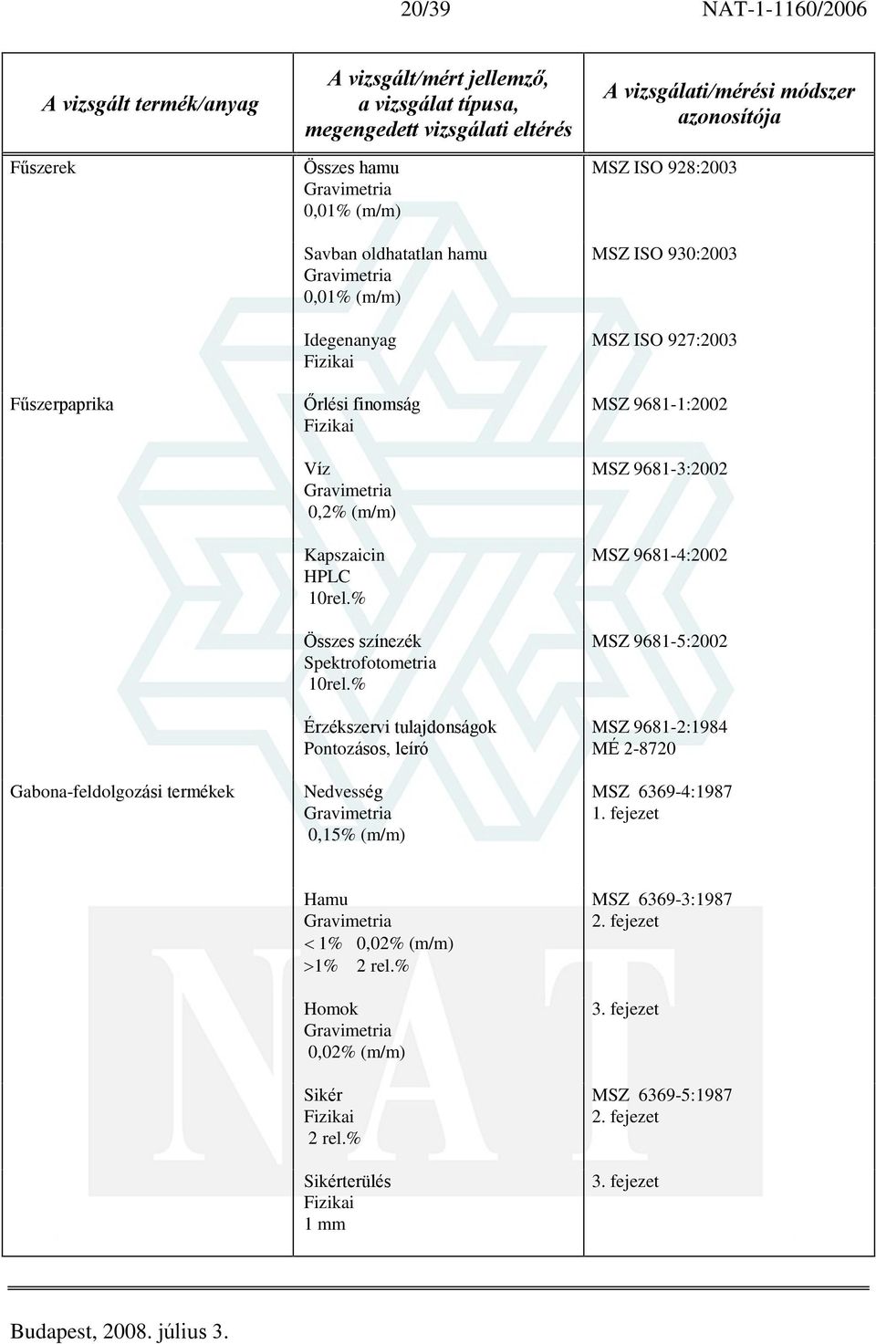 % Pontozásos, leíró Nedvesség 0,15% (m/m) MSZ ISO 928:2003 MSZ ISO 930:2003 MSZ ISO 927:2003 MSZ 9681-1:2002 MSZ 9681-3:2002 MSZ