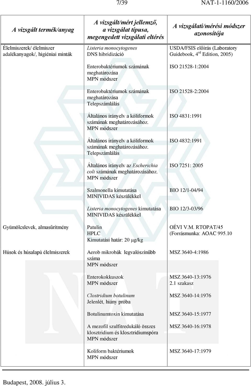 Szalmonella kimutatása MINIVIDAS készülékkel Listeria monocytogenes kimutatása MINIVIDAS készülékkel Patulin HPLC Kimutatási határ: 20 g/kg Aerob mikrobák legvalószínûbb száma Enterokokkuszok