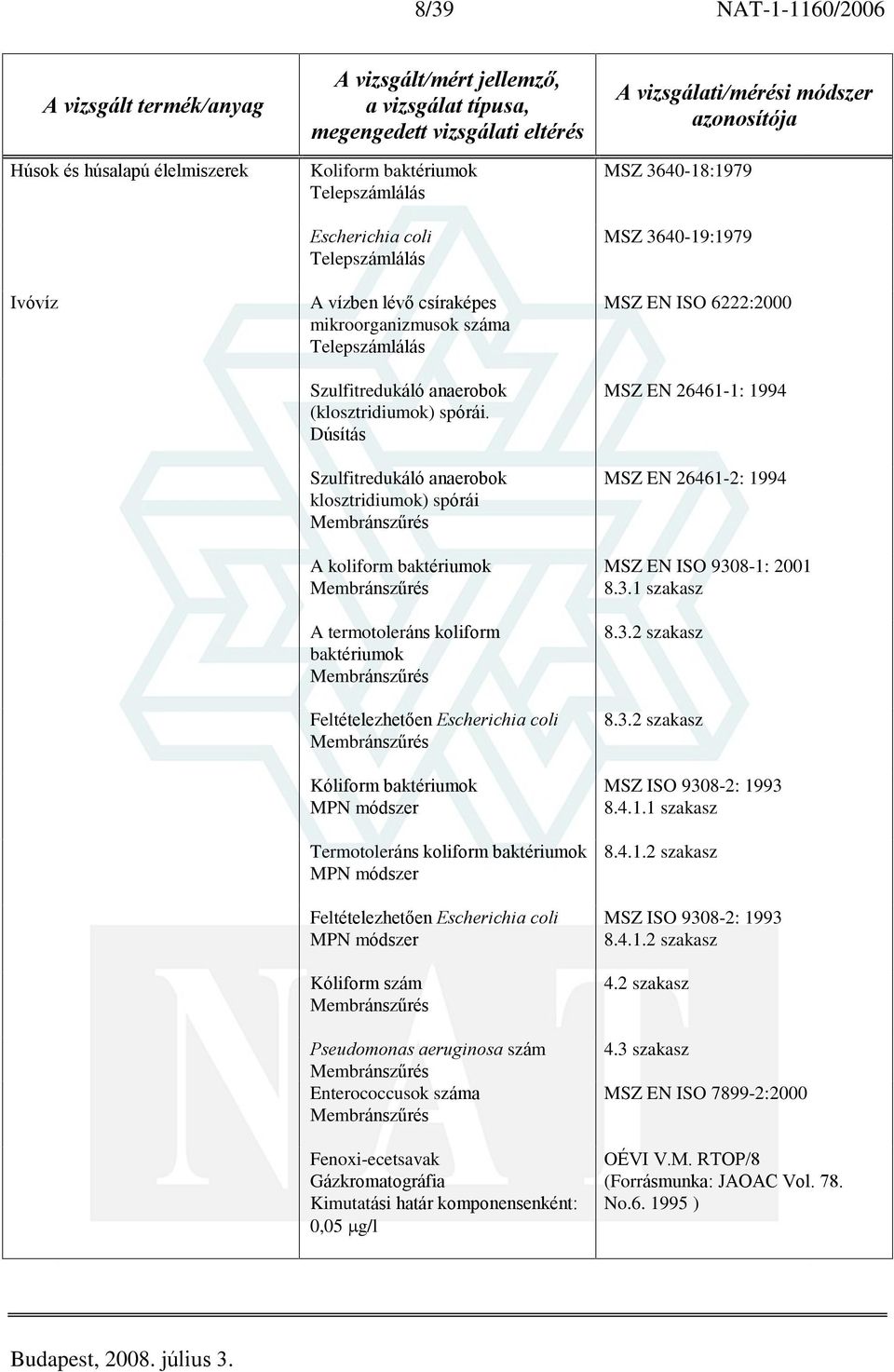 Membránszûrés Kóliform baktériumok Termotoleráns koliform baktériumok Feltételezhetõen Escherichia coli Kóliform szám Membránszûrés Pseudomonas aeruginosa szám Membránszûrés Enterococcusok száma