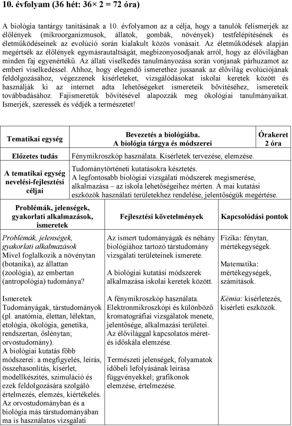 Az életműködések alapján megértsék az élőlények egymásrautaltságát, megbizonyosodjanak arról, hogy az élővilágban minden faj egyenértékű.