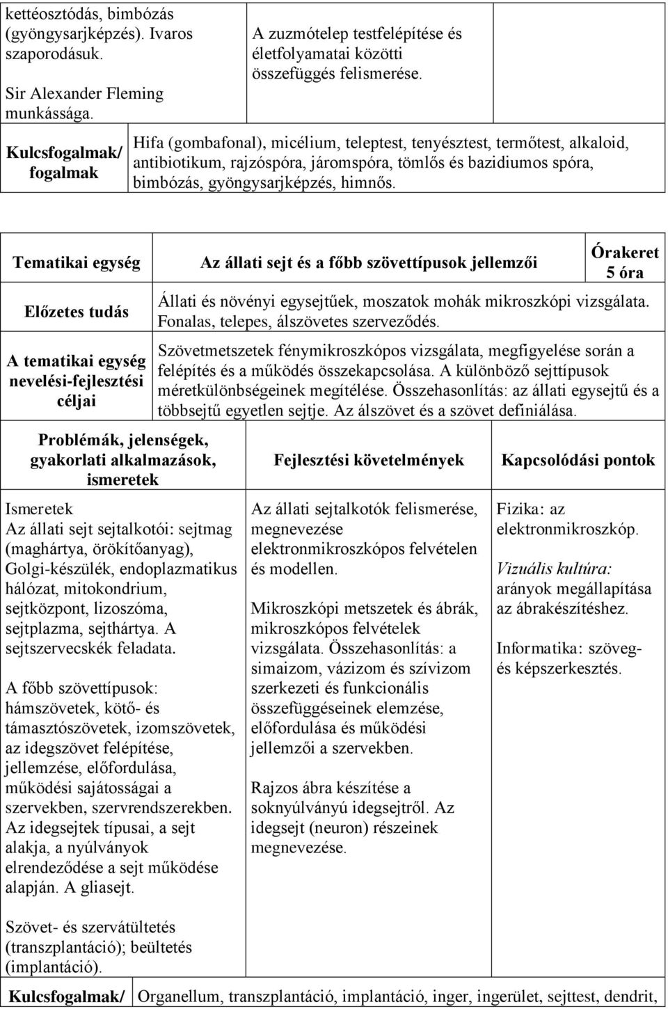 Hifa (gombafonal), micélium, teleptest, tenyésztest, termőtest, alkaloid, antibiotikum, rajzóspóra, járomspóra, tömlős és bazidiumos spóra, bimbózás, gyöngysarjképzés, himnős.