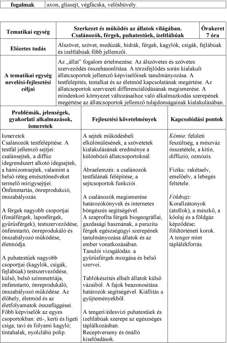 Önfenntartás, önreprodukció, önszabályozás. A férgek nagyobb csoportjai (fonálférgek, laposférgek, gyűrűsférgek), testszerveződése, önfenntartó, önreprodukáló és önszabályozó működése, életmódja.