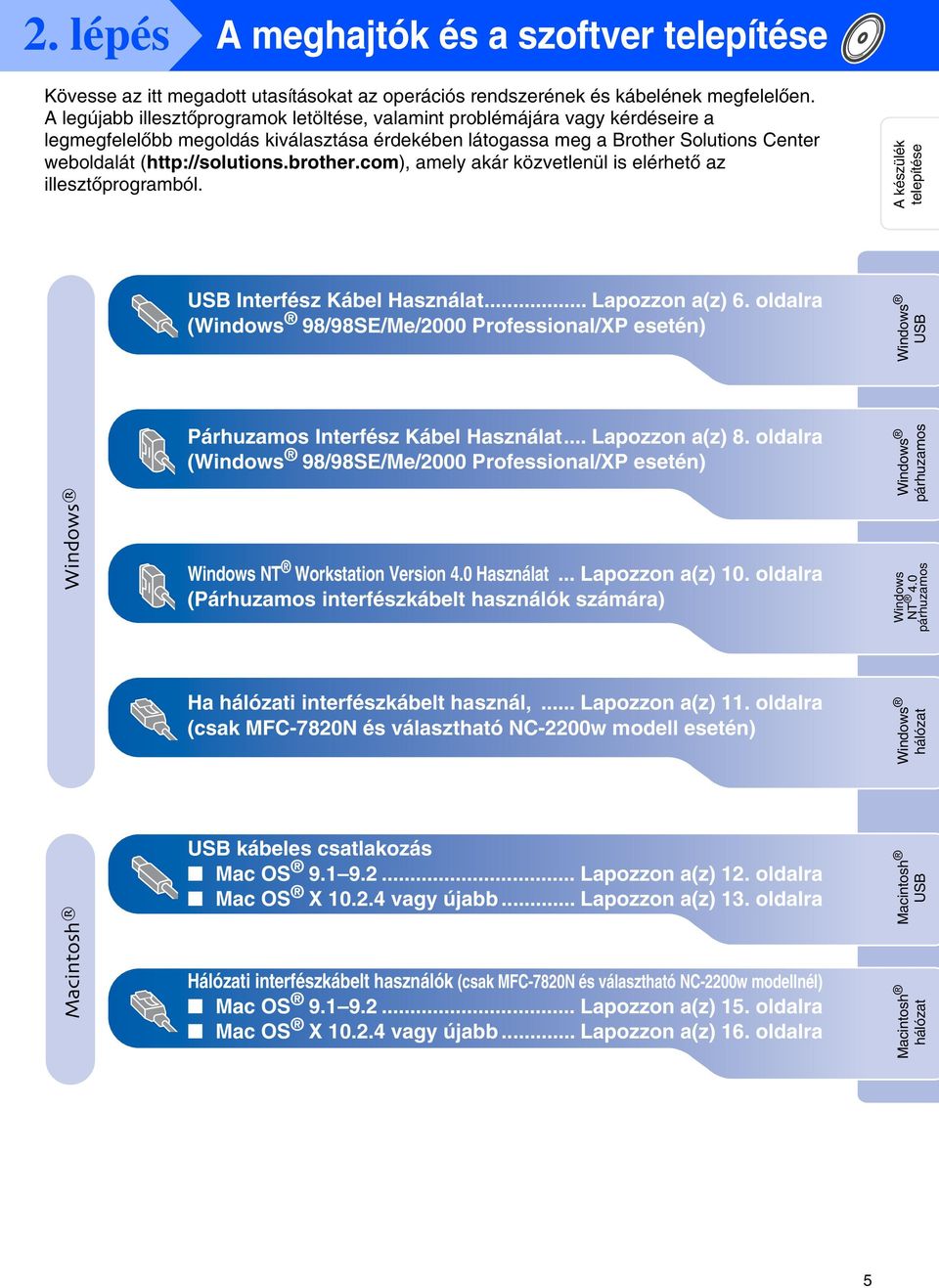 brother.com), amely akár közvetlenül is elérhető az illesztőprogramból. A készülék telepítése USB Interfész Kábel Használat... Lapozzon a(z) 6.