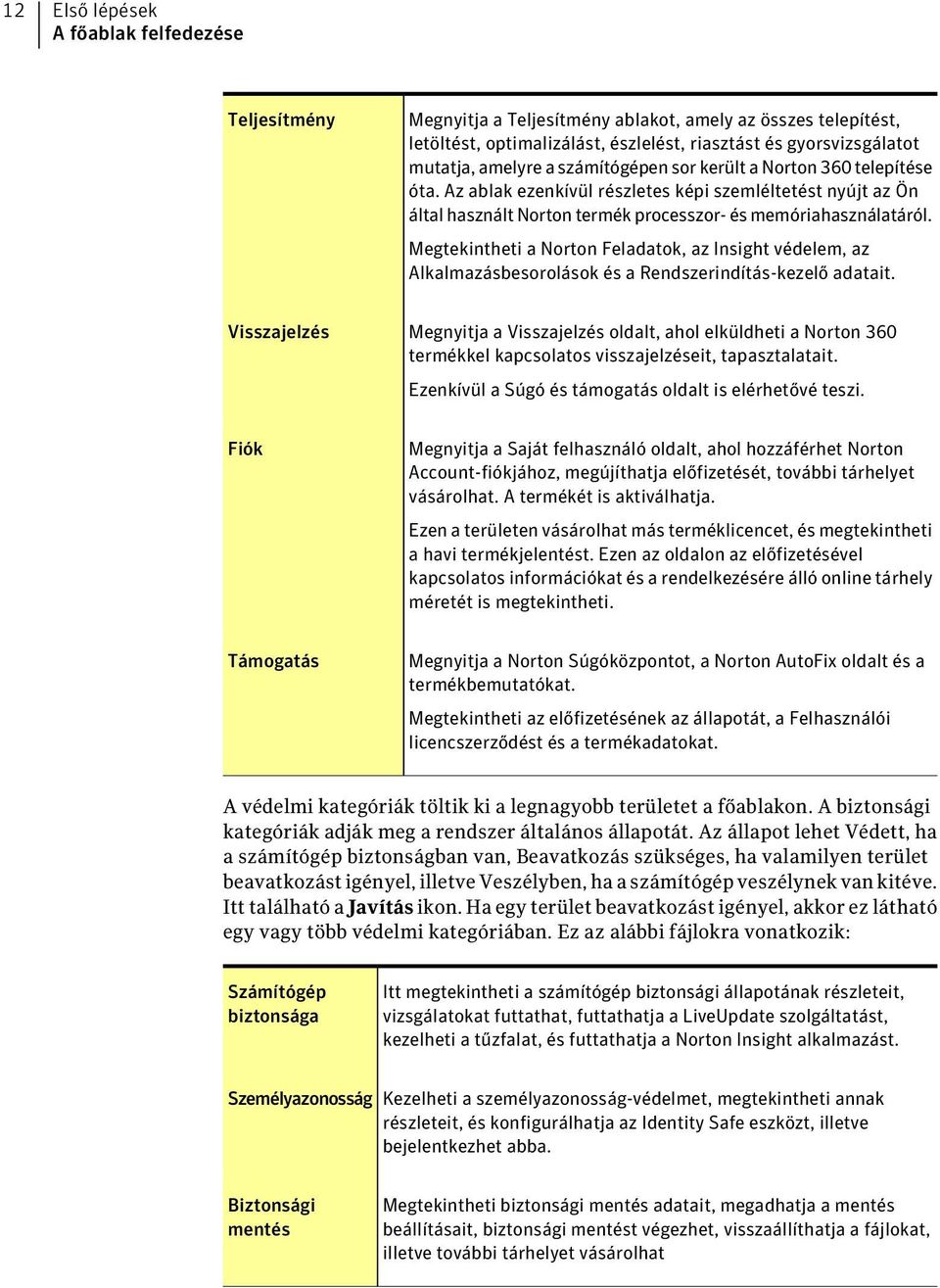 Megtekintheti a Norton Feladatok, az Insight védelem, az Alkalmazásbesorolások és a Rendszerindítás-kezelő adatait.